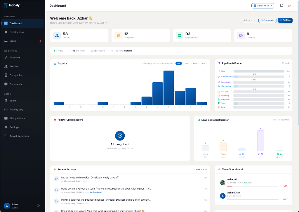 InScaly CRM Dashboard